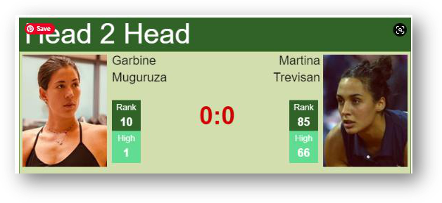 Garbine Muguruza vs Martina Trevisan head to head