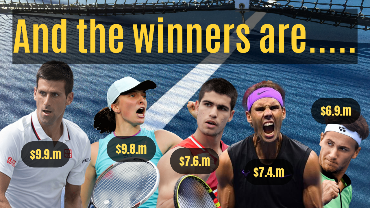 Top Prize Money Baggers Tennis 2022 Season